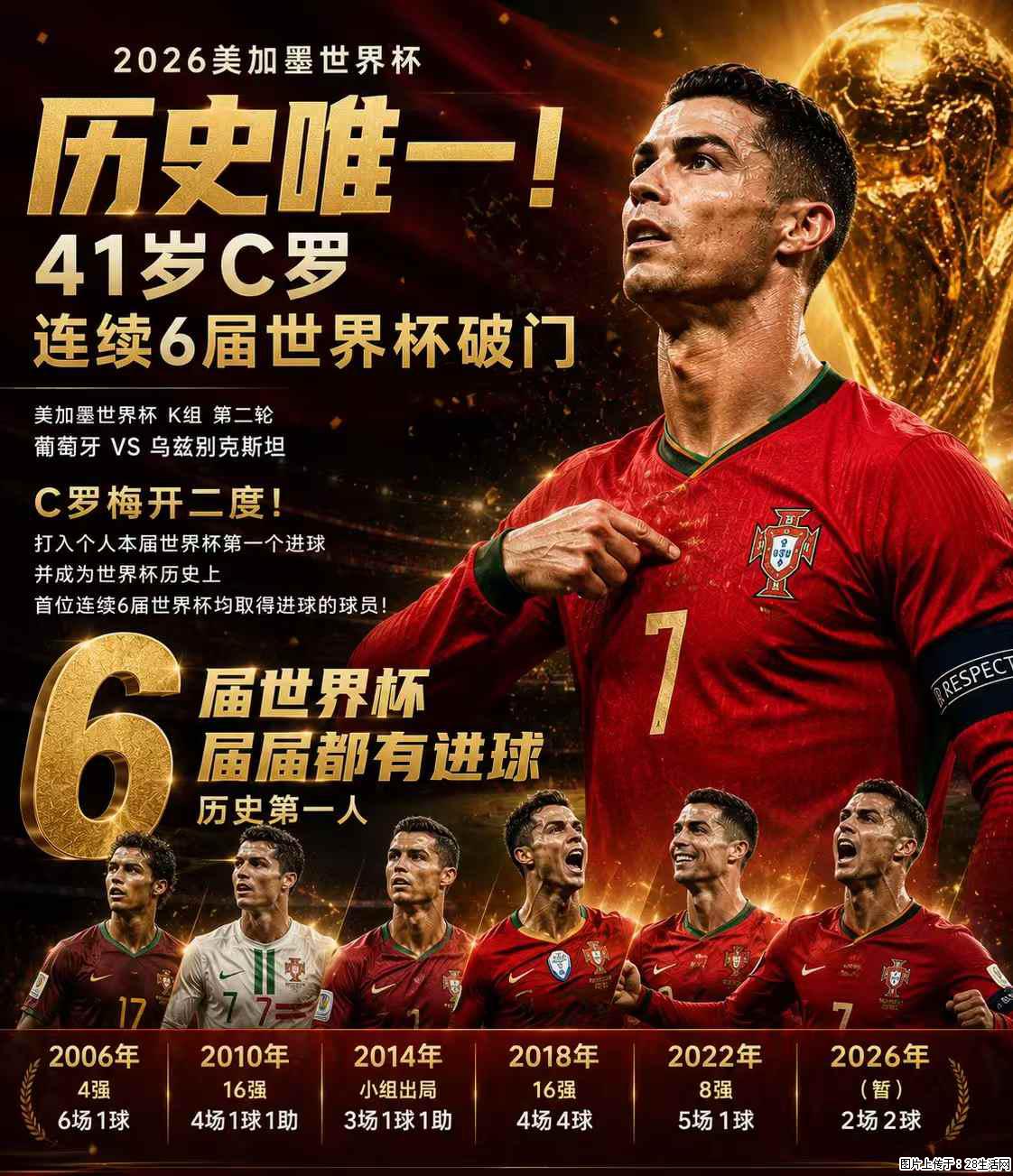 2026美加墨世界杯 历史唯一!41岁C罗 连续6届世界杯破门 - 运动休闲 - 开封生活社区 - 开封28生活网 kaifeng.28life.com