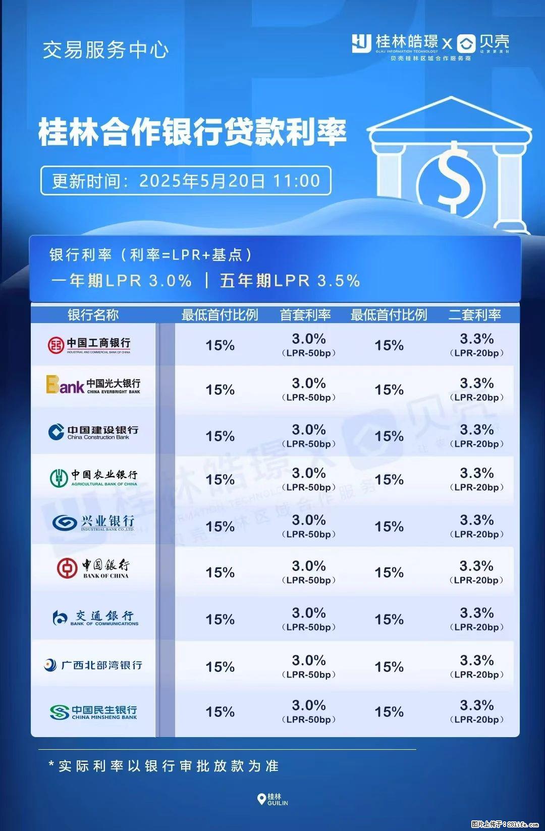 重磅！降息！桂林房贷利率3.0% - 开封生活资讯 - 开封28生活网 kaifeng.28life.com